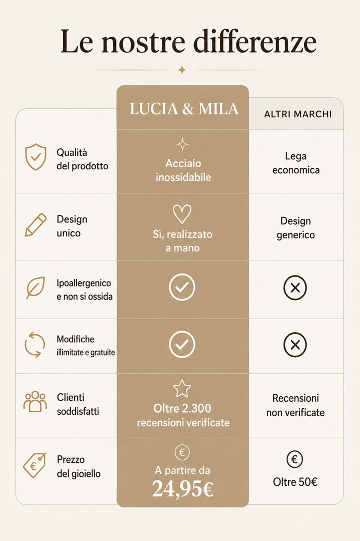 Il Collier Monogramma – Ogni lettera, una storia